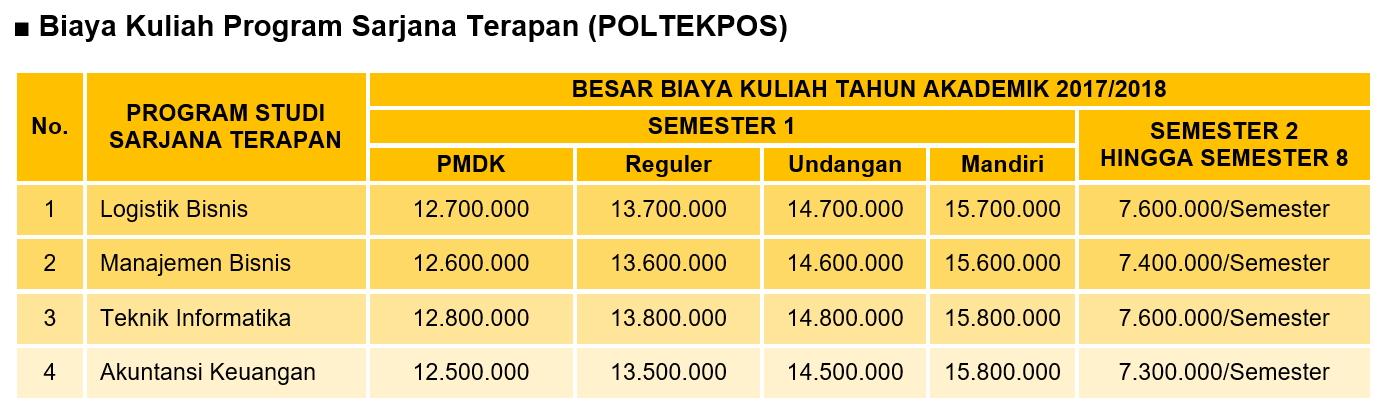 biaya-kuliah-program-d4-poltekpos-1